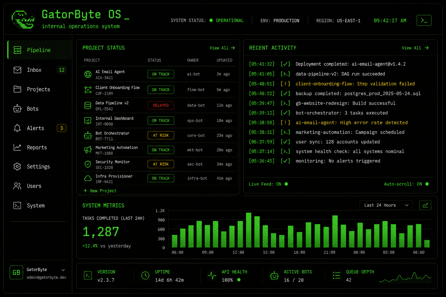 Internal Dashboards preview